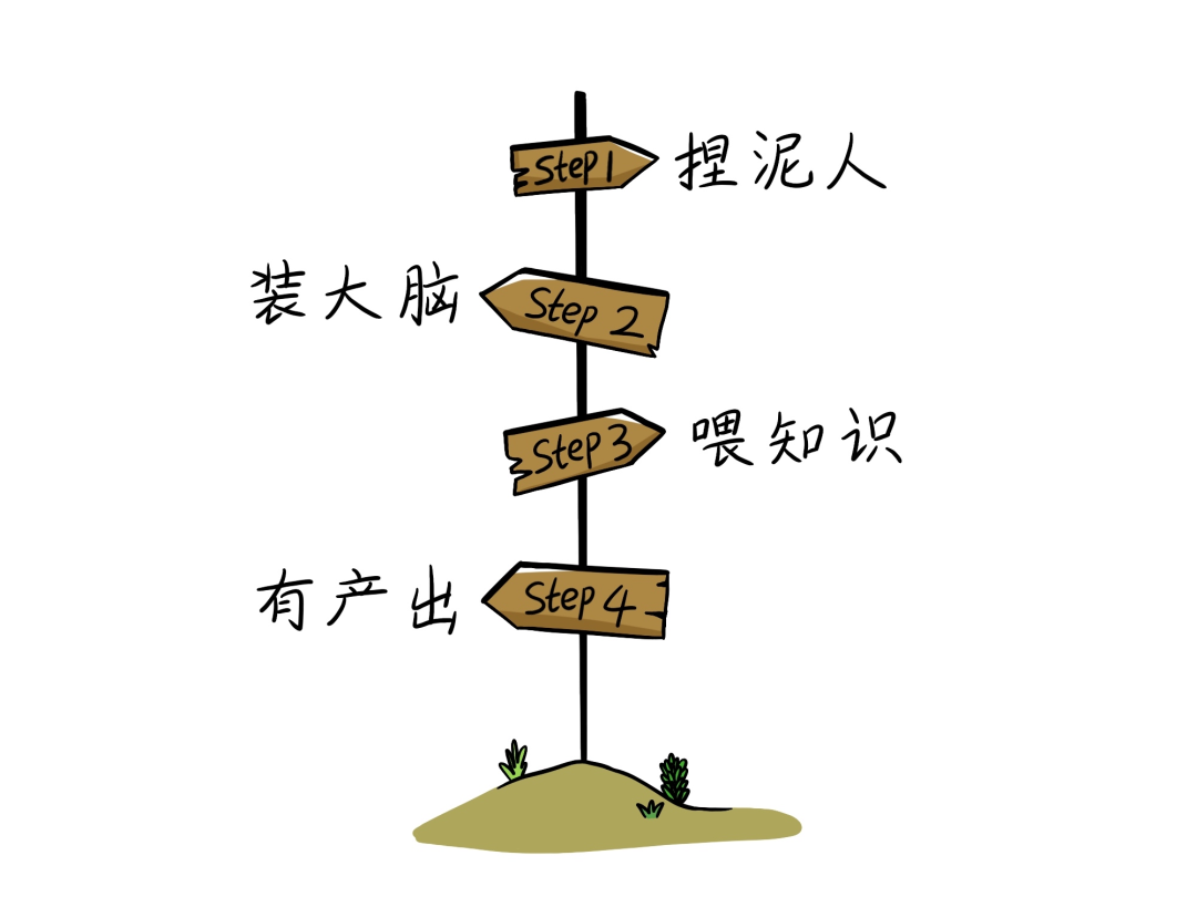 到底什么是“生成式 AI”?