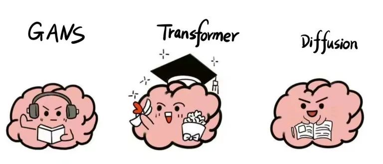 到底什么是“生成式 AI”?