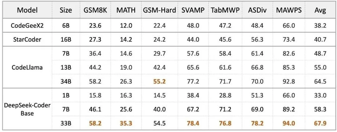 DeepSeek是怎么练成的？万字解析成长史