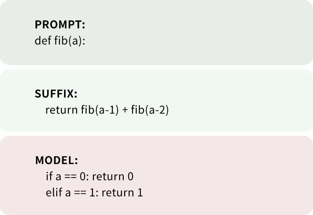 DeepSeek是怎么练成的？万字解析成长史
