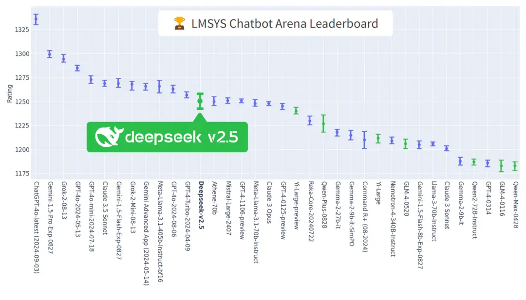 DeepSeek是怎么练成的？万字解析成长史
