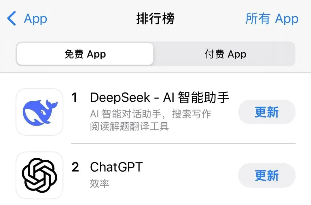 DeepSeek是怎么练成的？万字解析成长史