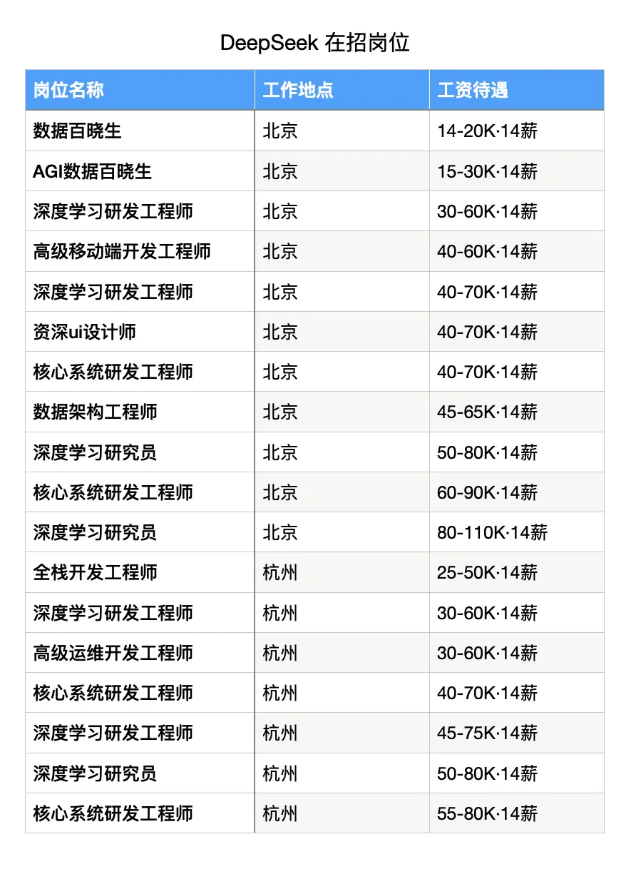 DeepSeek是怎么练成的？万字解析成长史