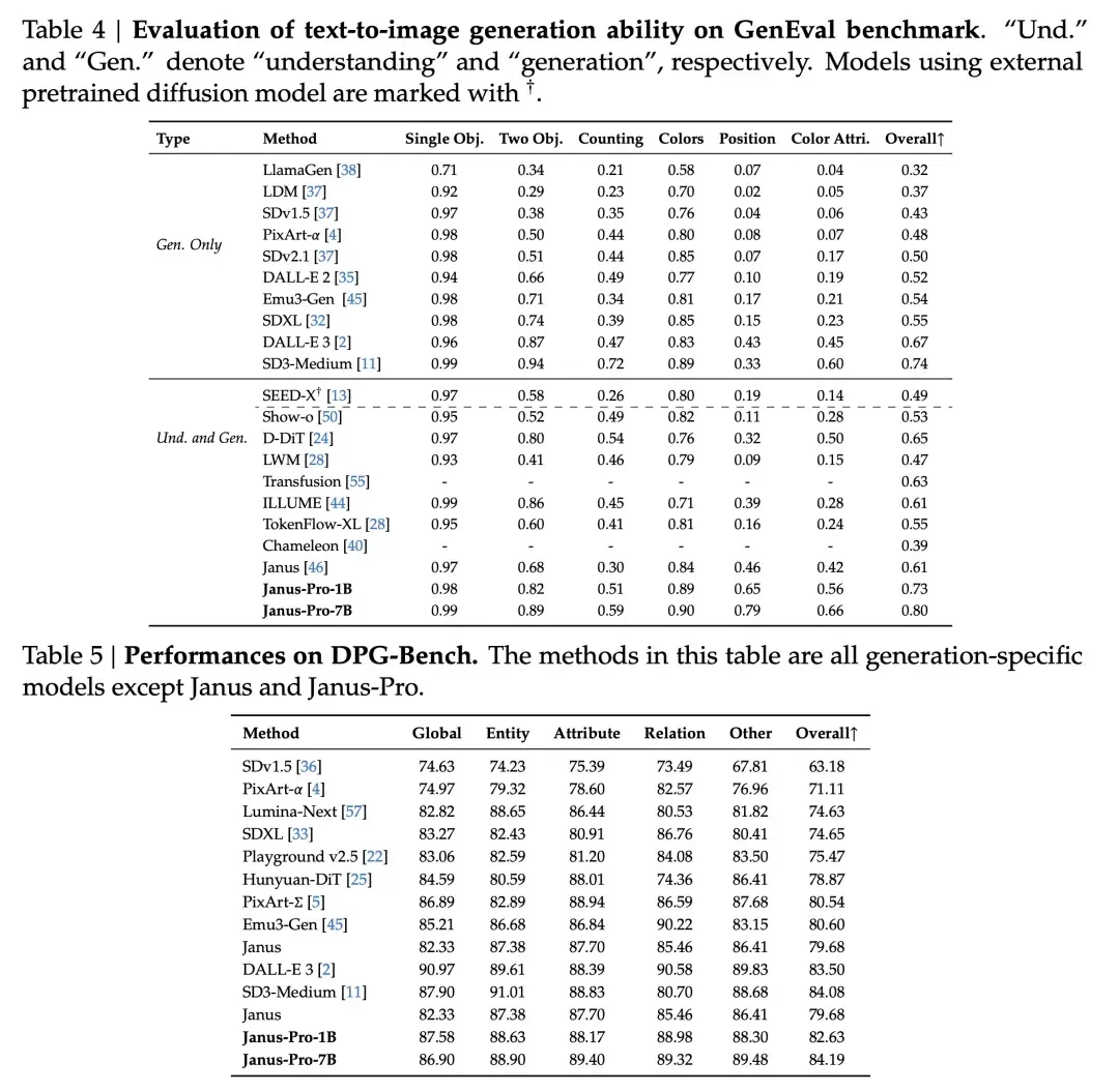 DeepSeek是怎么练成的？万字解析成长史