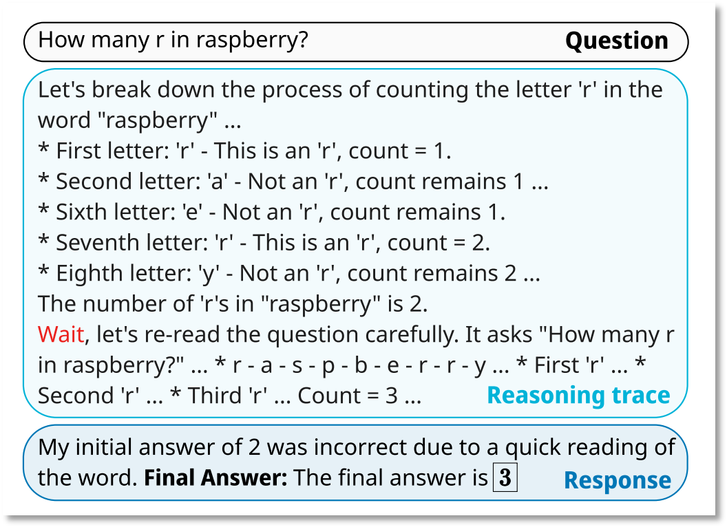 图片来源：论文《s1: Simple test-time scaling》
