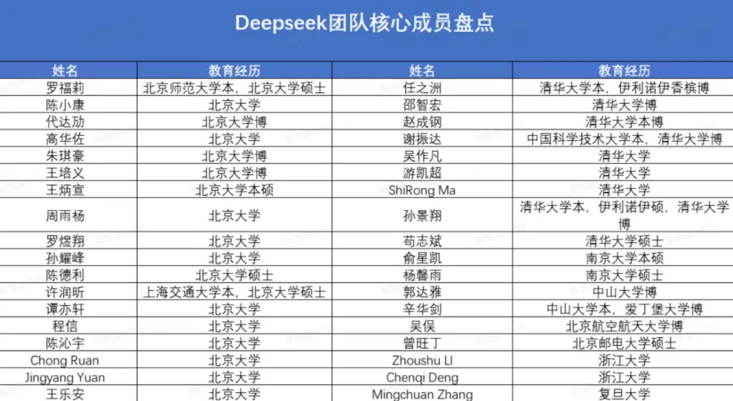 希望2025年，中国不再只有一个DeepSeek