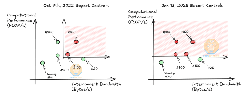 DeepSeek到底用了多少GPU？