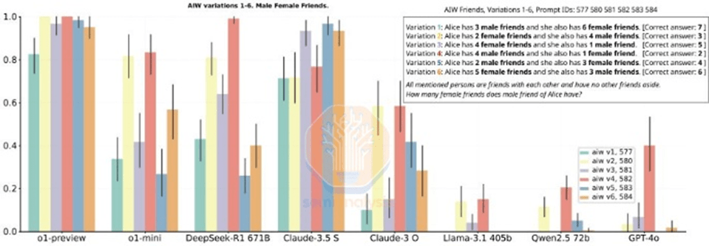 DeepSeek到底用了多少GPU？