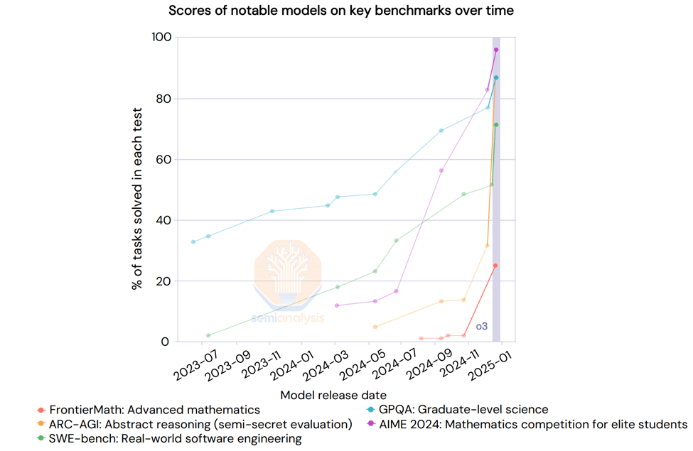 DeepSeek到底用了多少GPU？