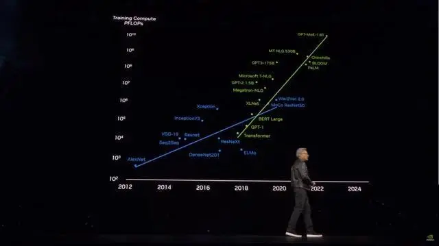 测试“天下最聪明”的Grok3：它真的是模型边际效应的终点吗？