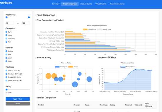 实测 Manus：首个真干活 AI，中国造（附50个用例 + 拆解）