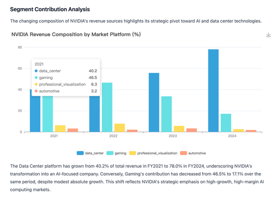 实测 Manus：首个真干活 AI，中国造（附50个用例 + 拆解）