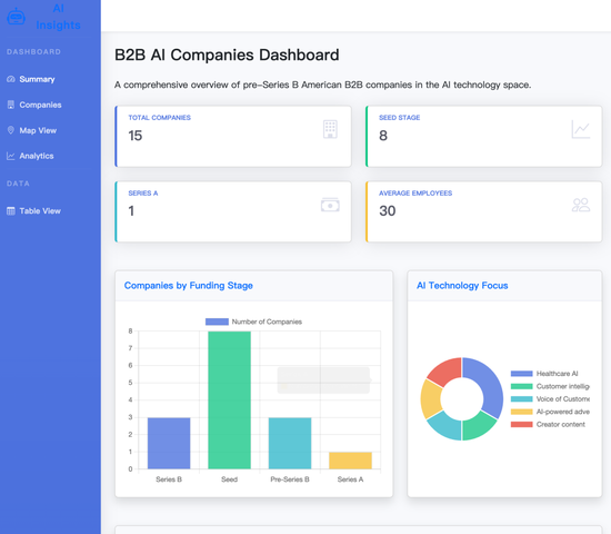 实测 Manus：首个真干活 AI，中国造（附50个用例 + 拆解）