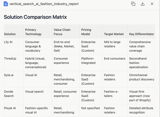 实测 Manus：首个真干活 AI，中国造（附50个用例 + 拆解）