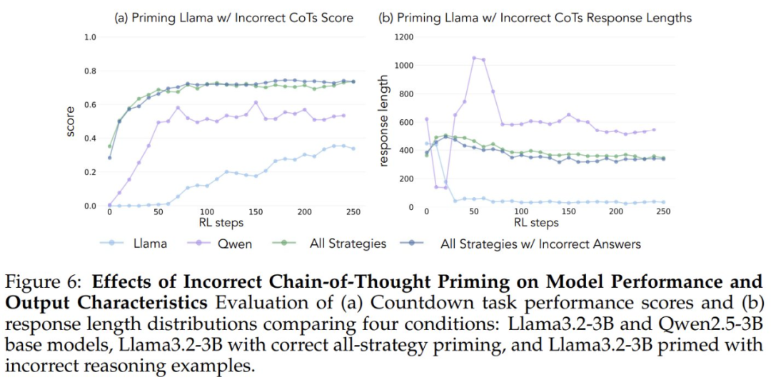 不正确解决方案的影响