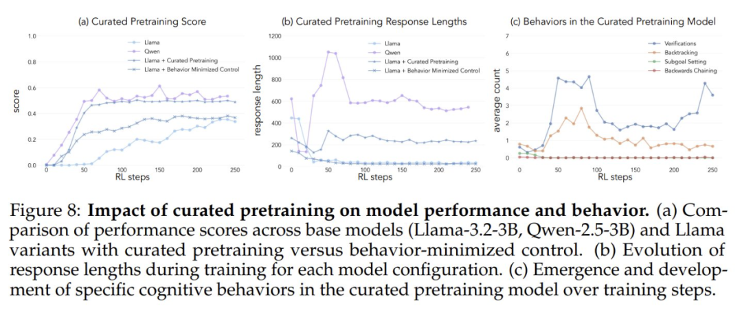 预训练数据的影响