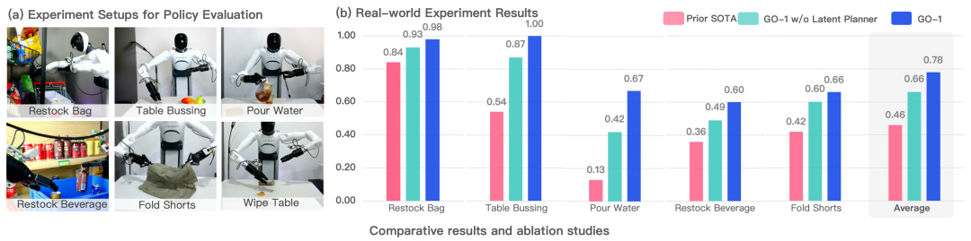 从 Manus 到 GO-1：当AI逐渐走入物理世界