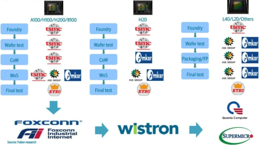 DeepSeek掀起算力革命，英伟达挑战加剧，ASIC芯片悄然崛起