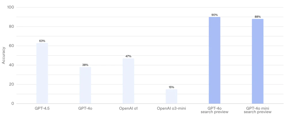 OpenAl发布Agent工具包，网友：谢谢Manus AI