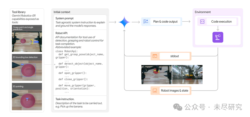 谷歌Gemini Robotics，想做人形机器人的安卓系统？