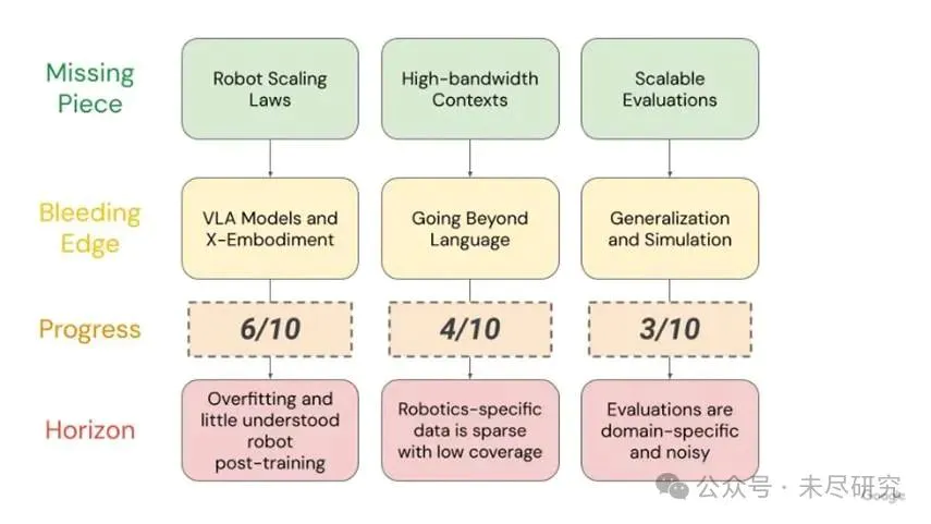 谷歌Gemini Robotics，想做人形机器人的安卓系统？