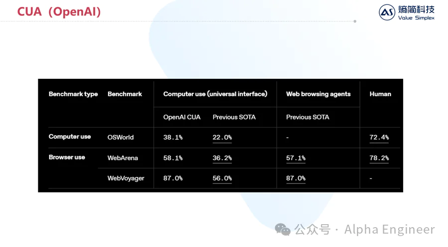 从Manus到MCP：2025年AI的三大新趋势