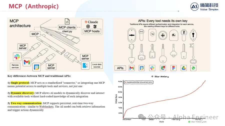从Manus到MCP：2025年AI的三大新趋势