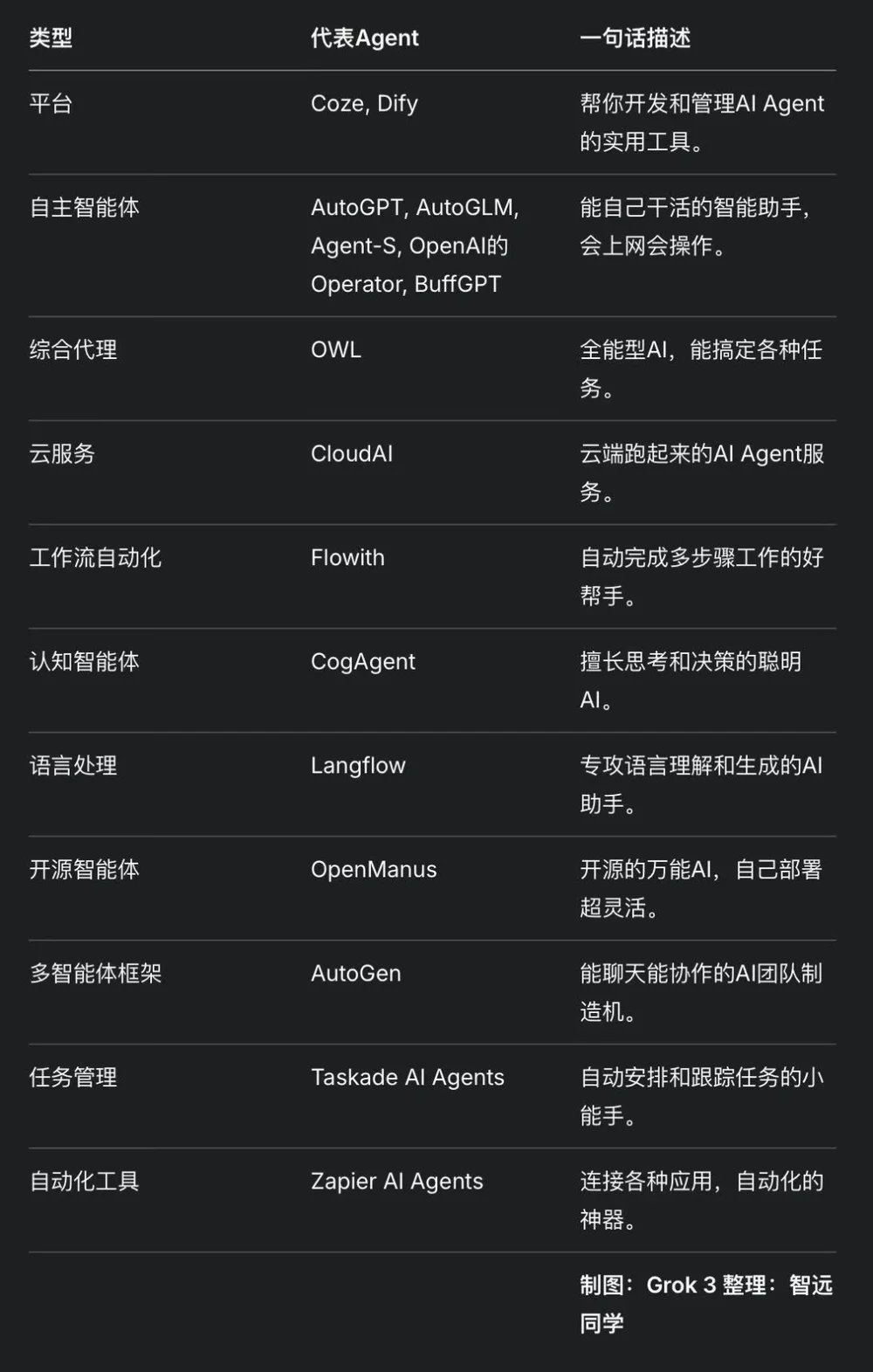 一文读懂：什么是AI Agent？