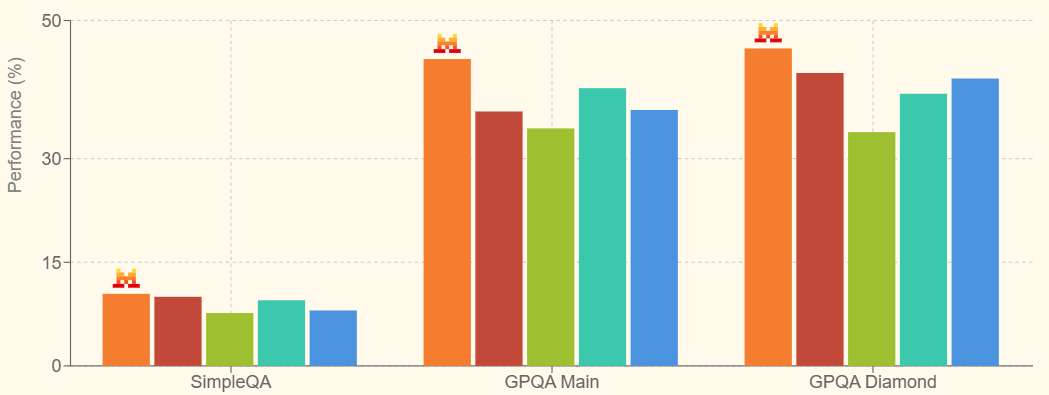 Mistral AI 发布 Small 3.1 模型：开源多模态能力再升级-1