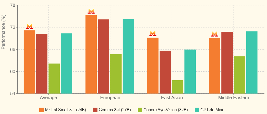 Mistral AI 发布 Small 3.1 模型：开源多模态能力再升级-1