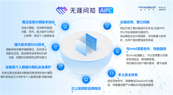 五大场景 改变你我！或许 这才是真正的Windows 11 AI+ PC