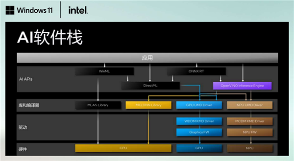 五大场景 改变你我！或许 这才是真正的Windows 11 AI+ PC