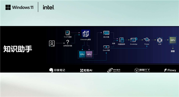 五大场景 改变你我！或许 这才是真正的Windows 11 AI+ PC