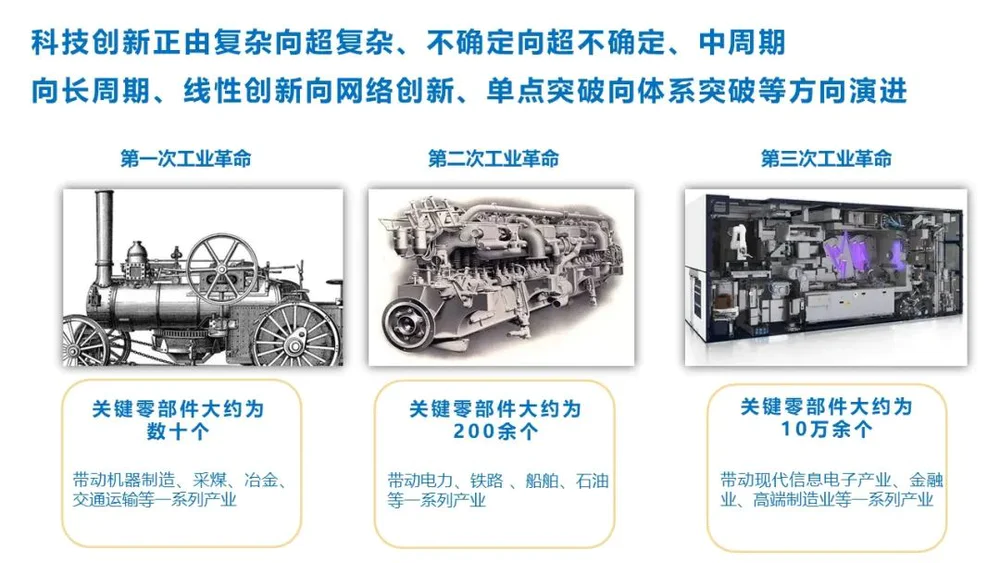 “四超”科技革命下，中国如何创新？