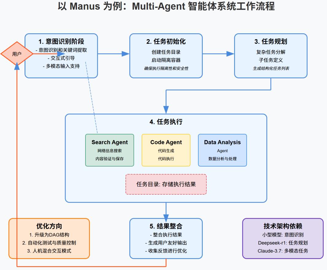 当算力热潮褪去，AI五大新趋势浮出水面