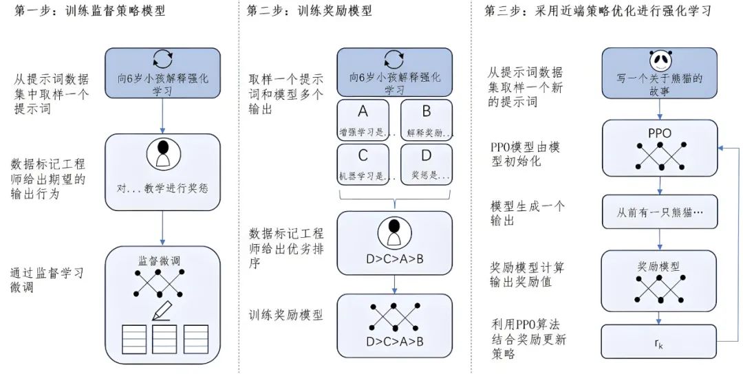 当算力热潮褪去，AI五大新趋势浮出水面