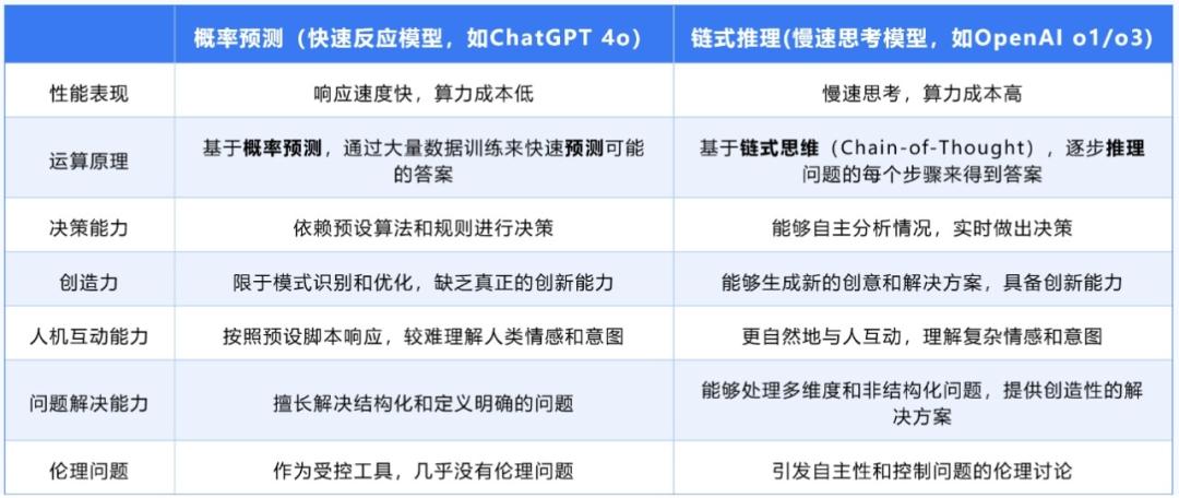 当算力热潮褪去，AI五大新趋势浮出水面