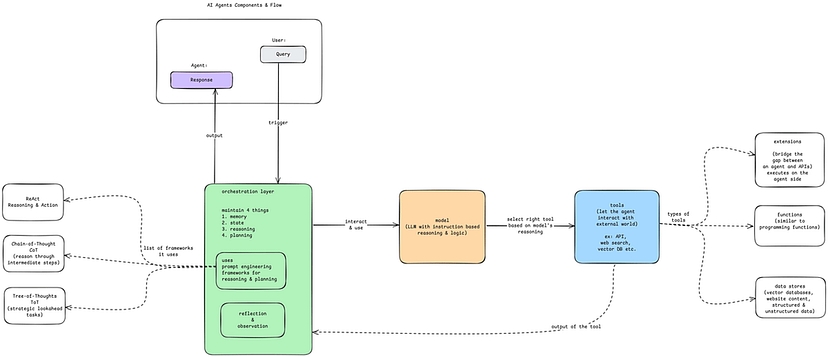 AI智能体（一）：探索AI智能体的设计原理与现实应用