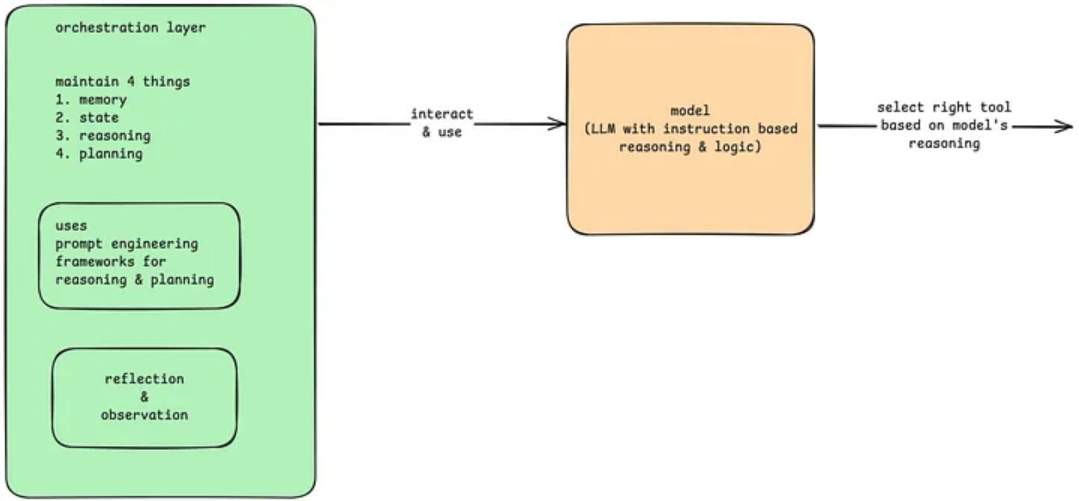 AI智能体（一）：探索AI智能体的设计原理与现实应用