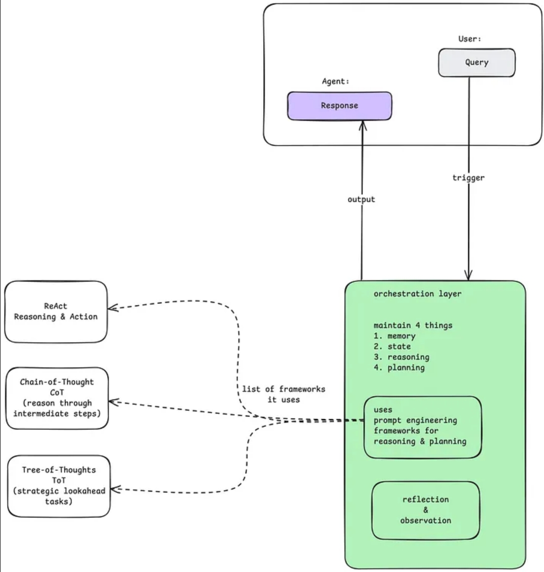 AI智能体（一）：探索AI智能体的设计原理与现实应用