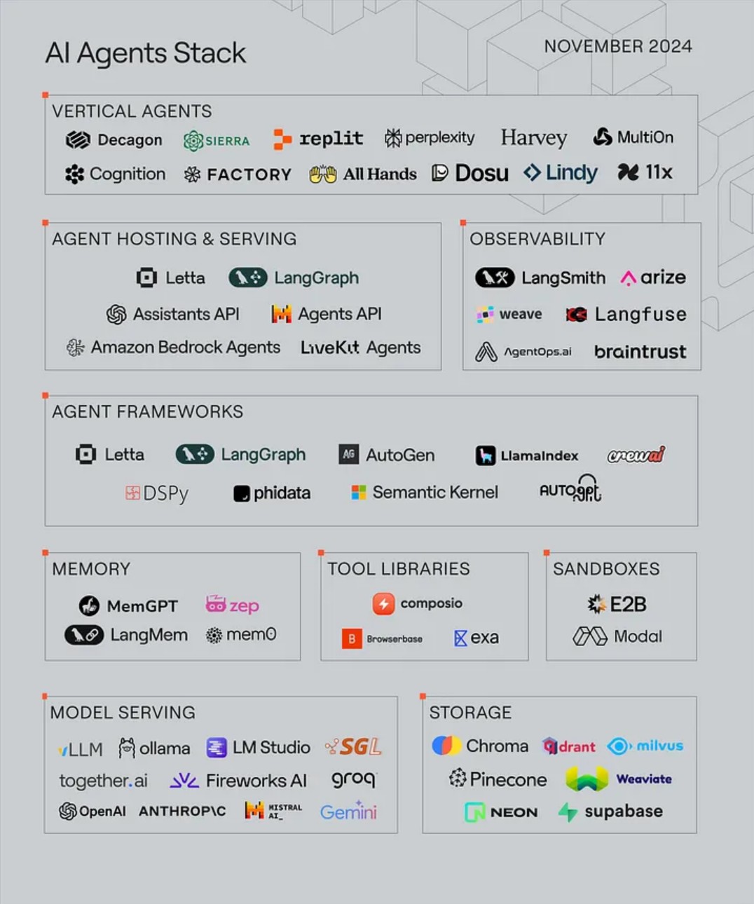 AI智能体（一）：探索AI智能体的设计原理与现实应用