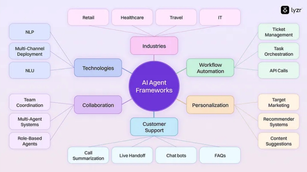 AI智能体（一）：探索AI智能体的设计原理与现实应用