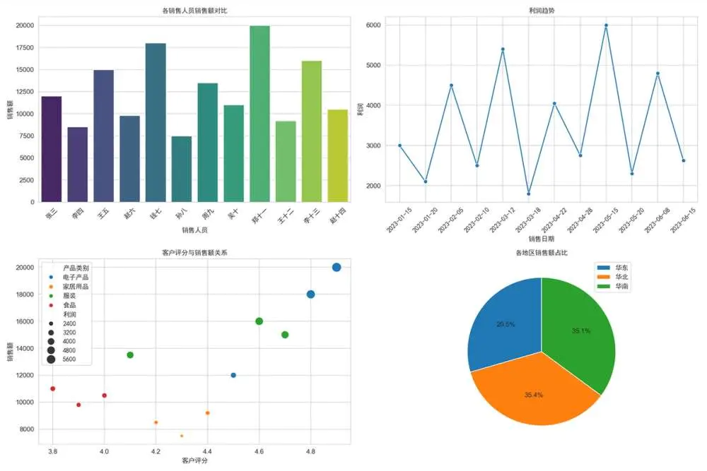 DeepSeek更新，一文教你如何用AI编程提高工作效率
