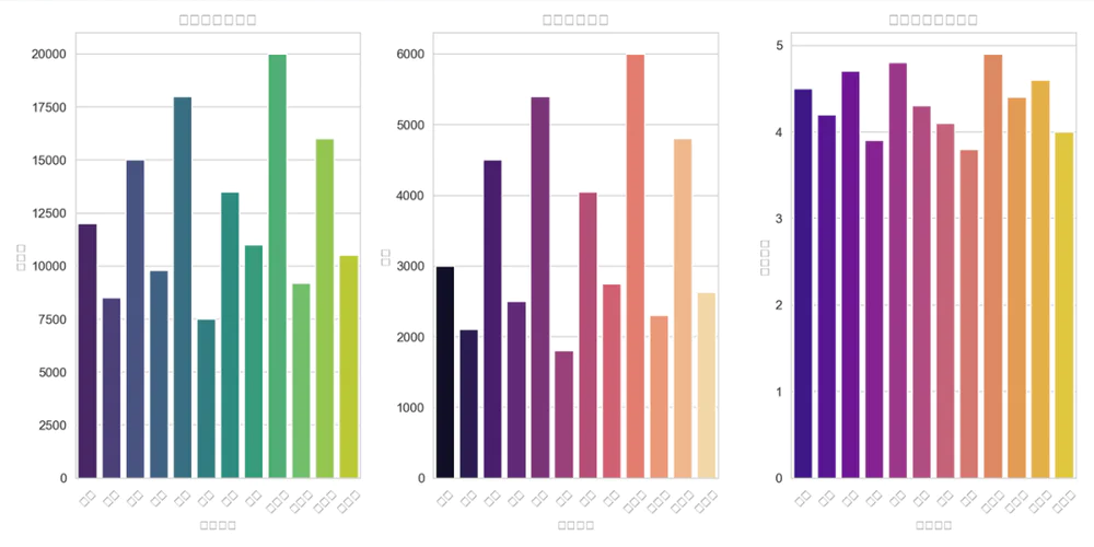 DeepSeek更新，一文教你如何用AI编程提高工作效率