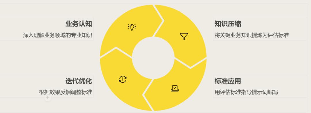 写好 Prompt 仍是2025 年 AI 时代的超能力