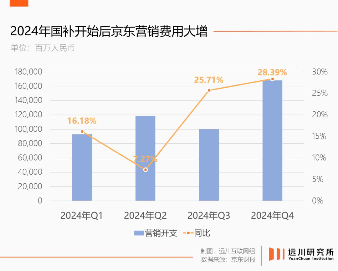京东还能赢多久？
