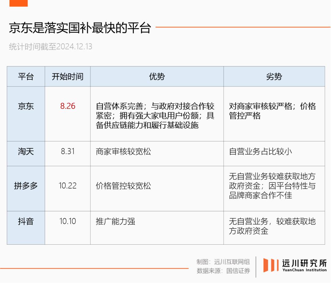 京东还能赢多久？