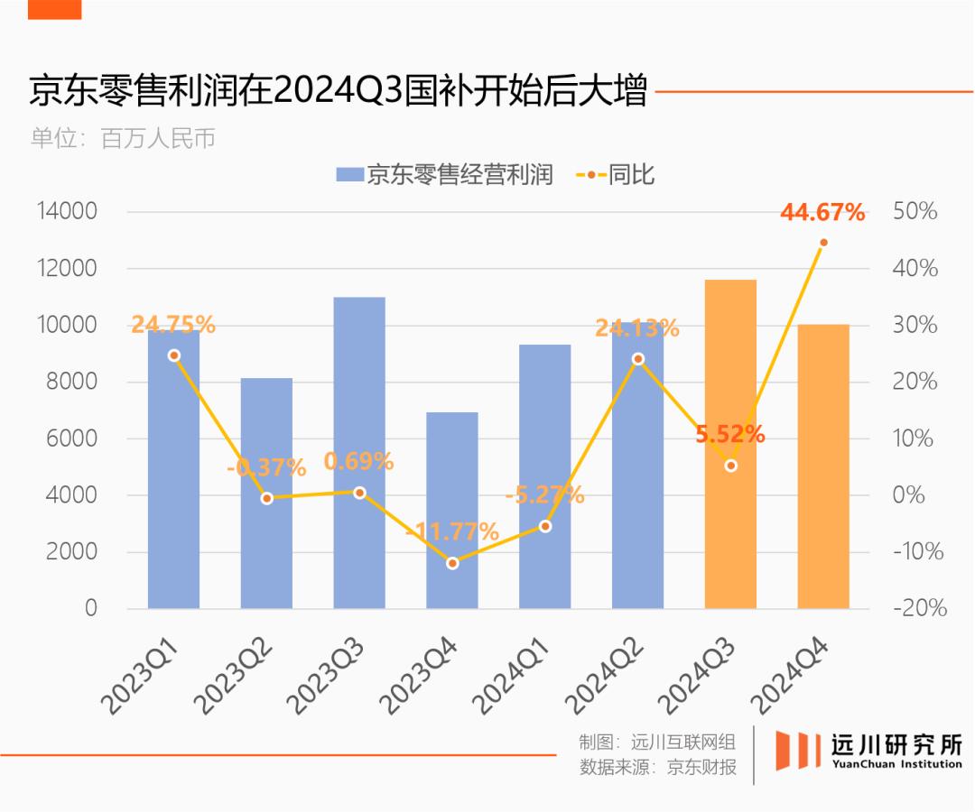 京东还能赢多久？