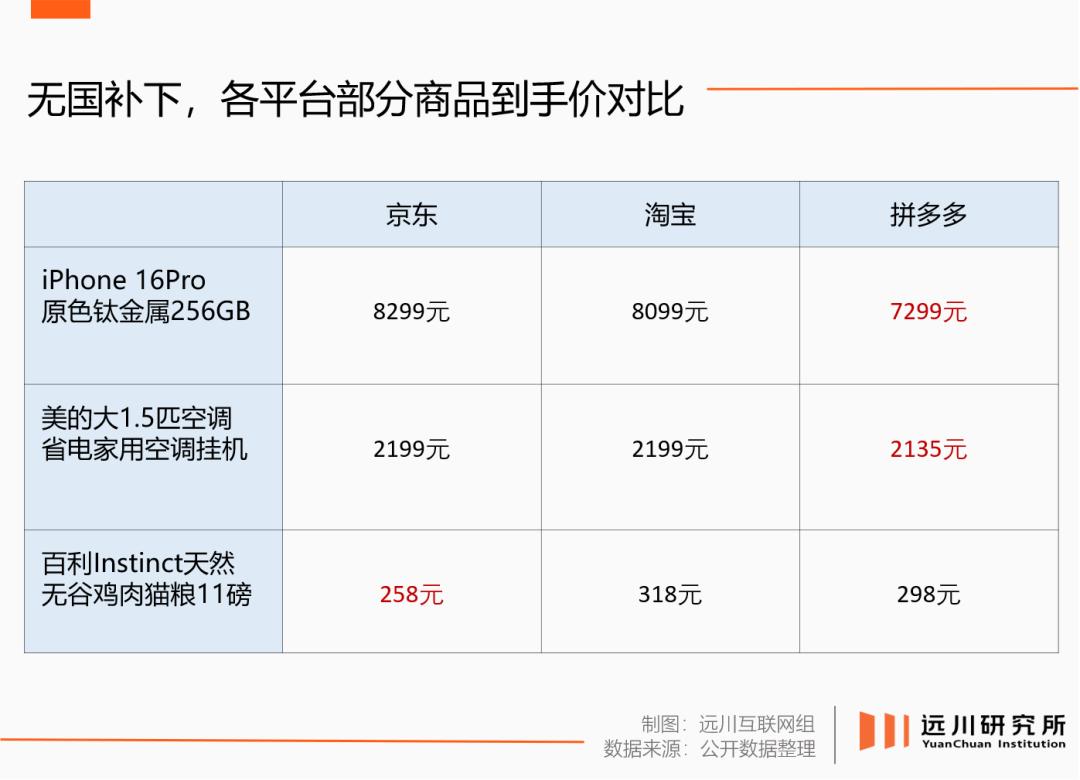 京东还能赢多久？