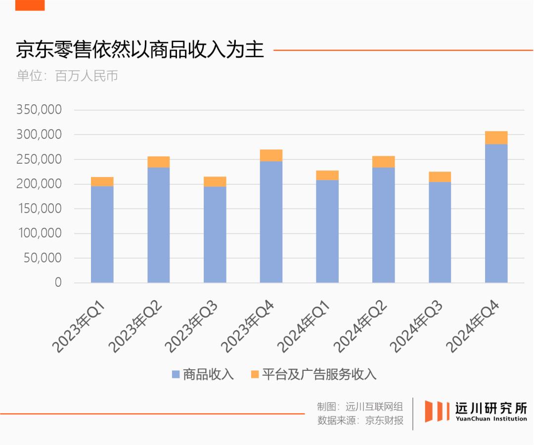 京东还能赢多久？